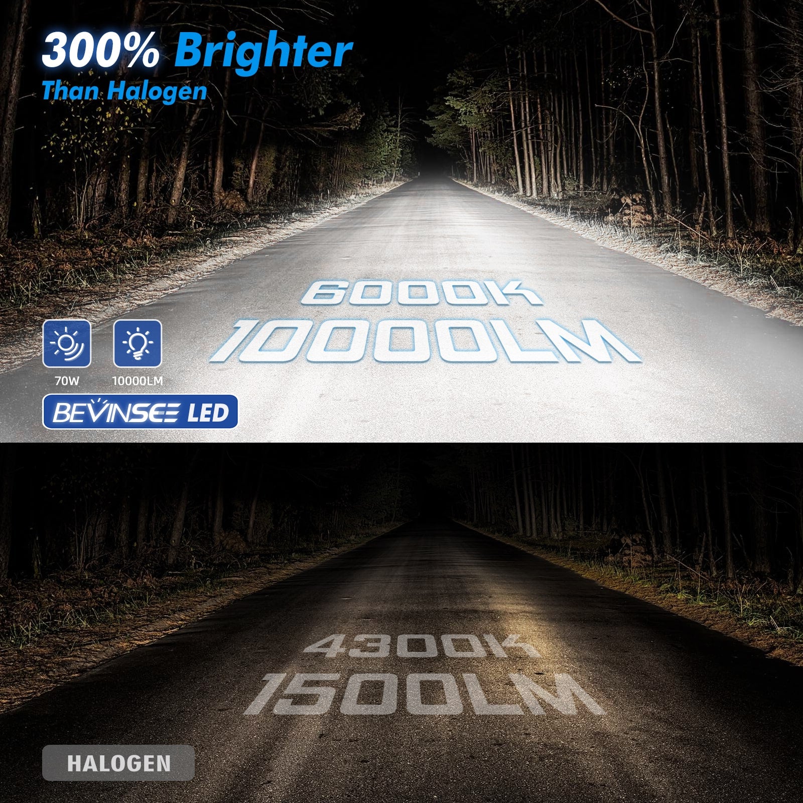 BEVINSEE Z22 H7 Car LED Headlight Bulbs CSP Kit Globes Conversion Cool White High Low Beam 6000K
