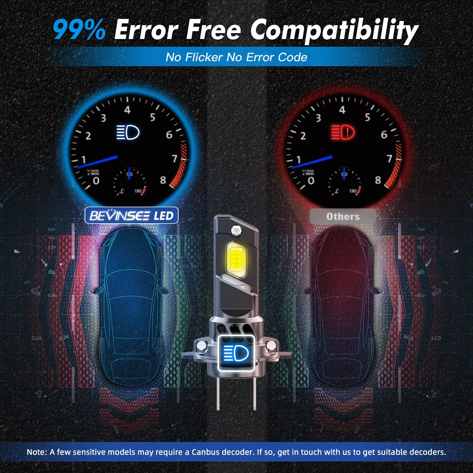 Z22 H7 Car LED Headlight Bulbs CSP Kit Globes Conversion Cool White High Low Beam 6000K