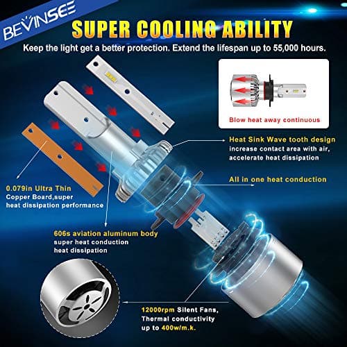 Bevinsee X6 9005/HB3 LED Headlight White Bulbs Kit
