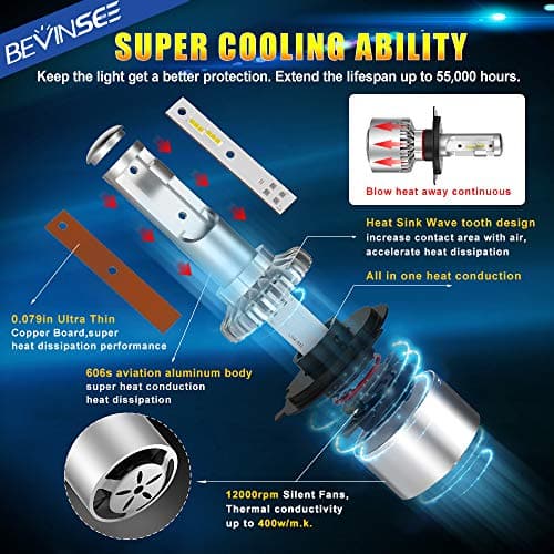 Bevinsee X6 H4 9003 LED Headlight White Bulbs Kit