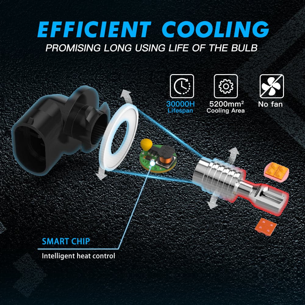 Bevinsee 80W 881 LED Fog Light Lamp Bulbs Kit