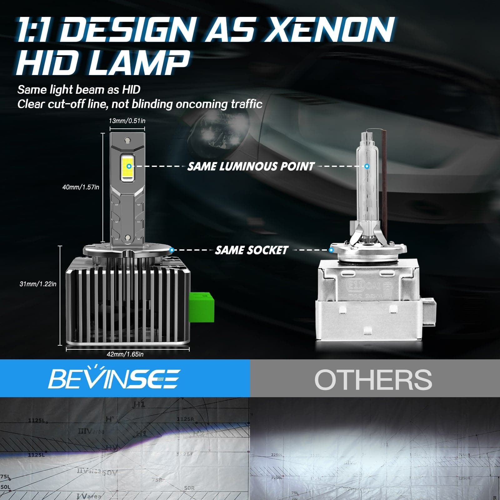 BEVINSEE D3S/D3R LED Headlight Bulbs 7000LM/pair 6000K For HID Xenon