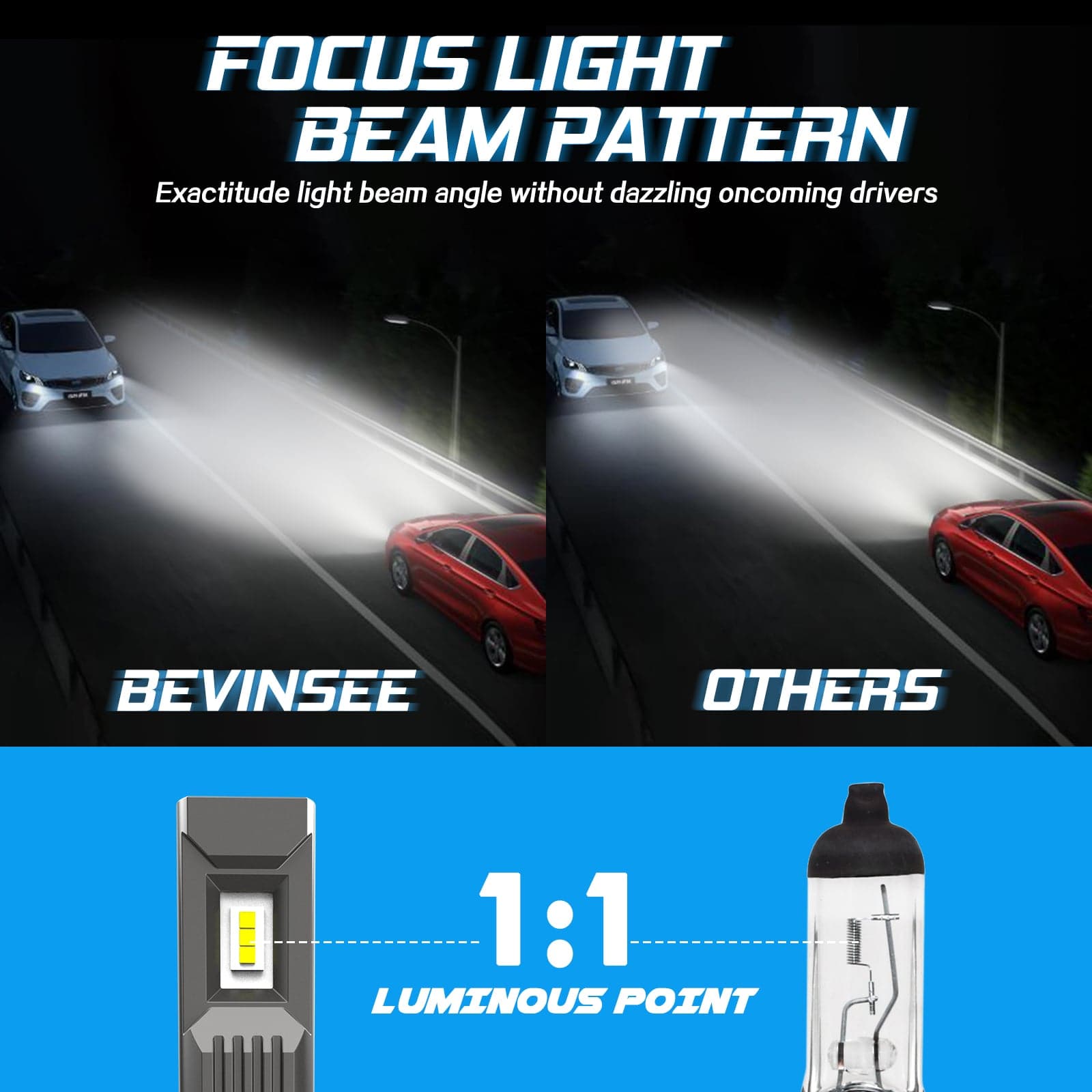 BEVINSEE S350 H11 H8 H9 LED Headlight Bulbs 50W Fog/Driving Lights