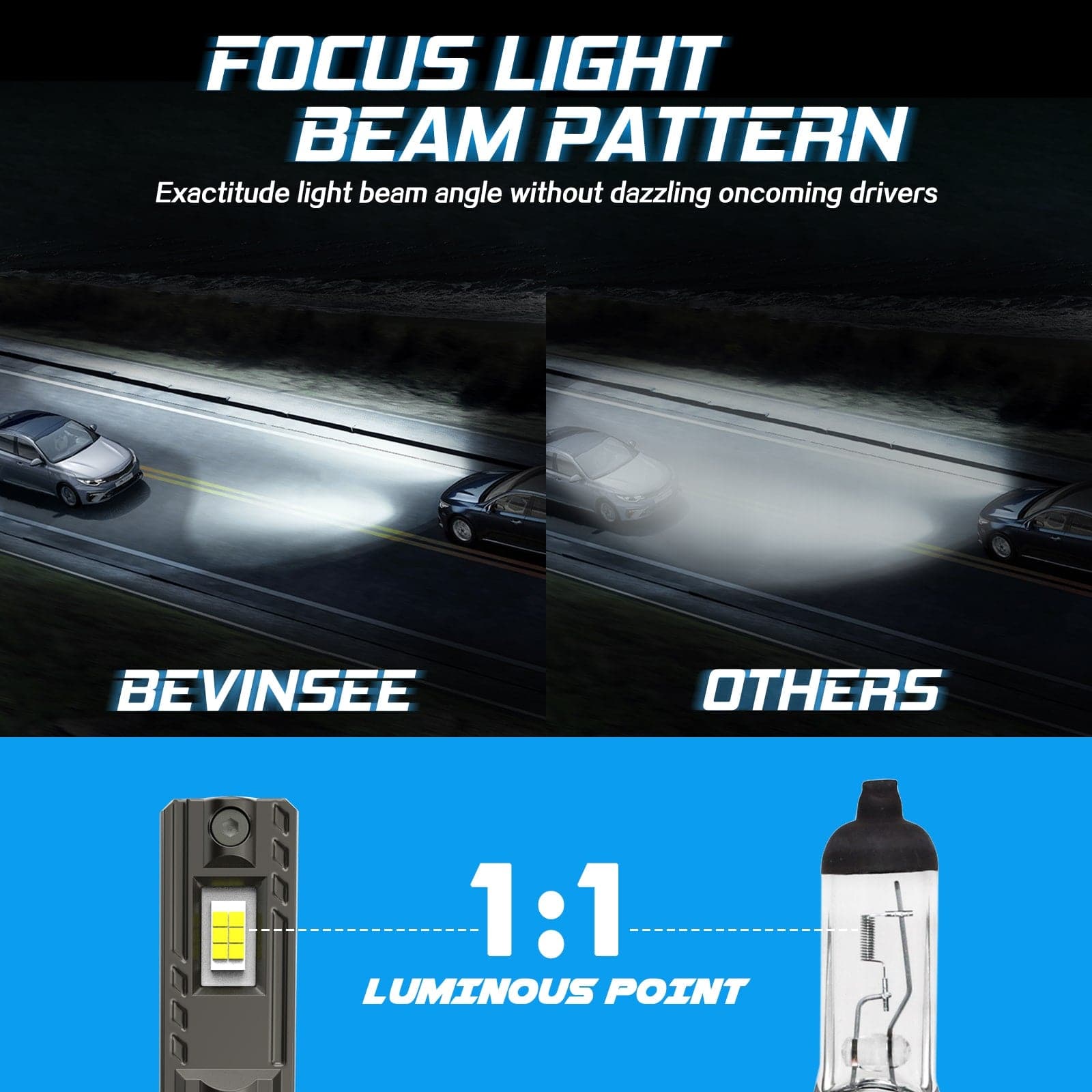 BEVINSEE S550 9006 HB4 LED Headlight Bulbs 100W Low Beam Lights