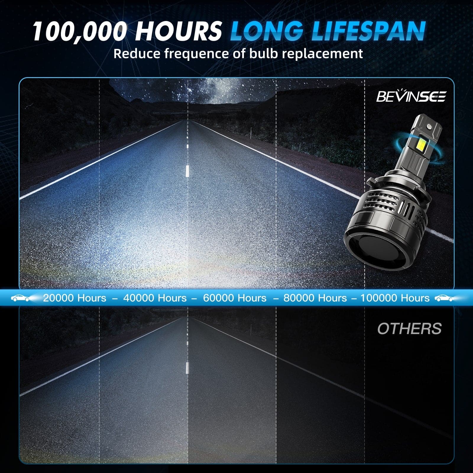 V55 Upgrade 9005 LED Headlight Bulb 150W/Pair 28,000LM Canbus Ready
