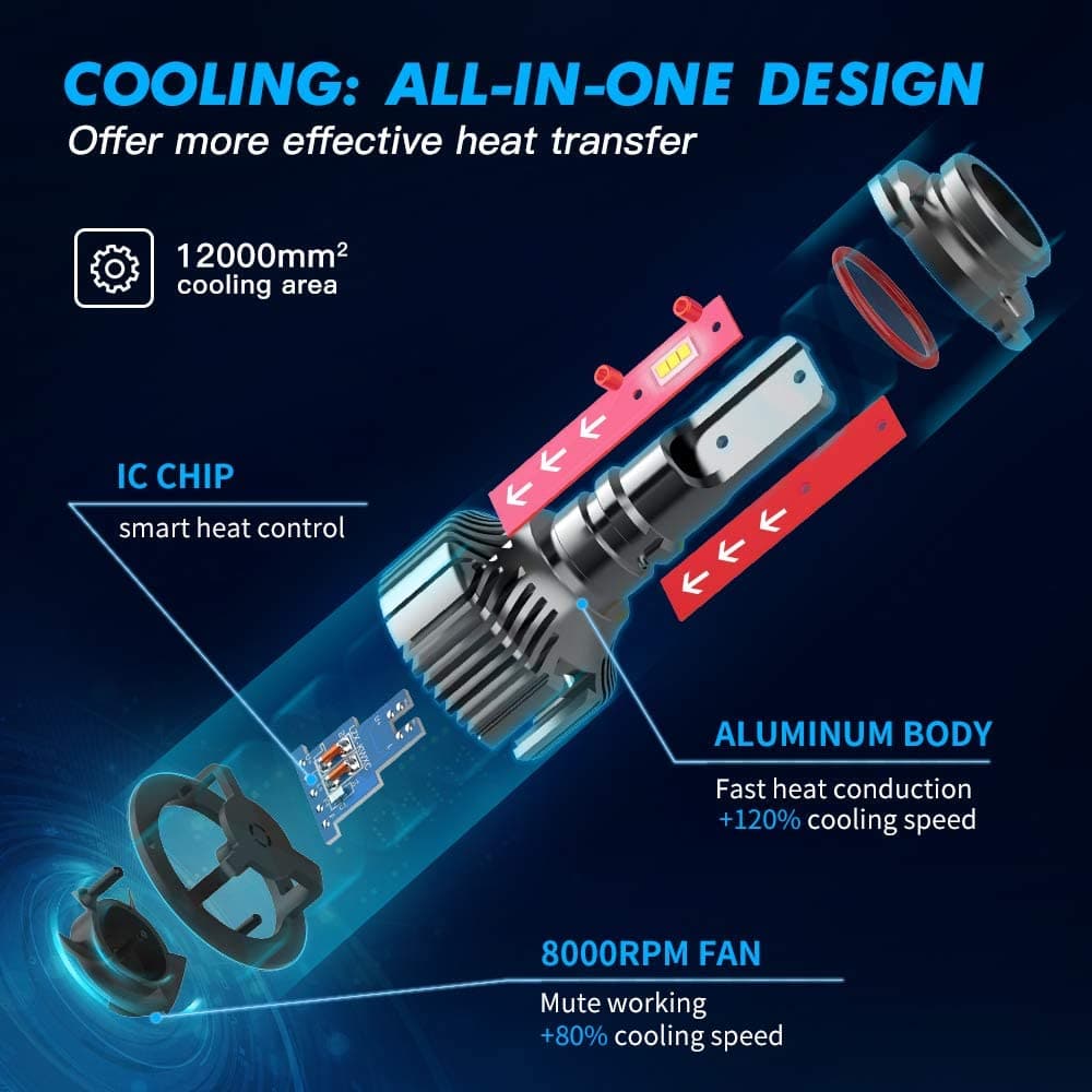 F31B 9006/HB4 LED headlight bulbs Mini Size With Fan
