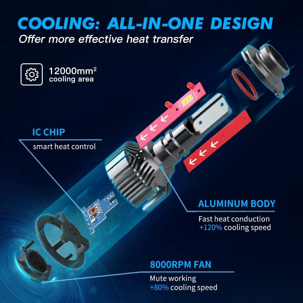 F31B 9012/HIR2 LED headlight bulbs 50W Per Pair