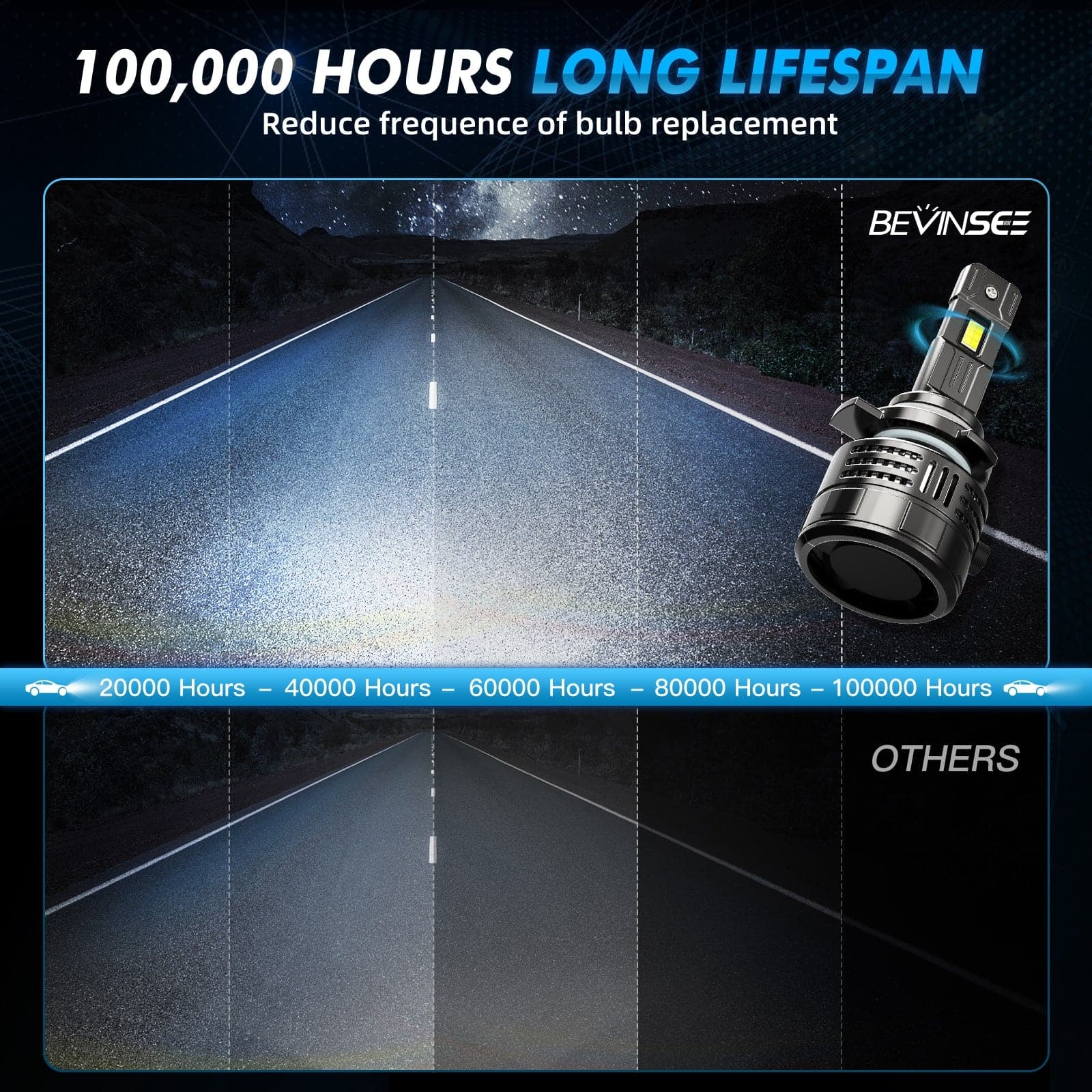 V55 Upgrade 9012 LED Headlight Bulb150W/Pair 28,000 LM 6000K