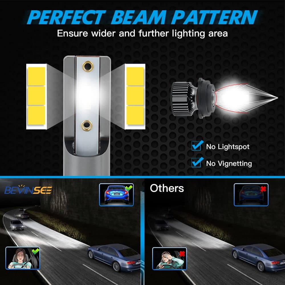 Bevinsee H7 LED Headlight Bulbs with Adapter Socket