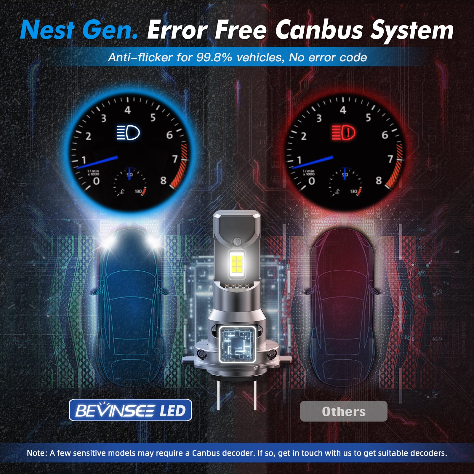 Z26 H7 Headlight Bulbs Plug & Play 6000K White Light Canbus