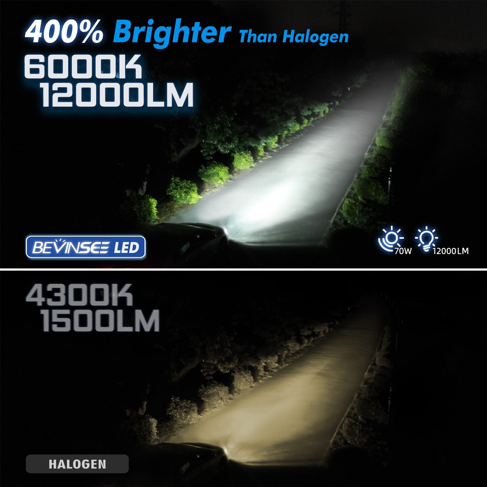 BEVINSEE Z26 HS1 H4 LED Motorcycle Headlight Bulbs Canbus White
