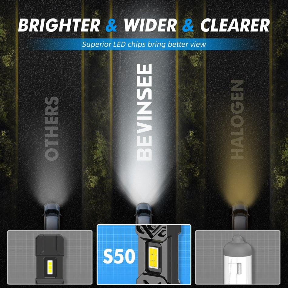 BEVINSEE S50 Canbus 9005 LED Headlight Bulbs For Honda