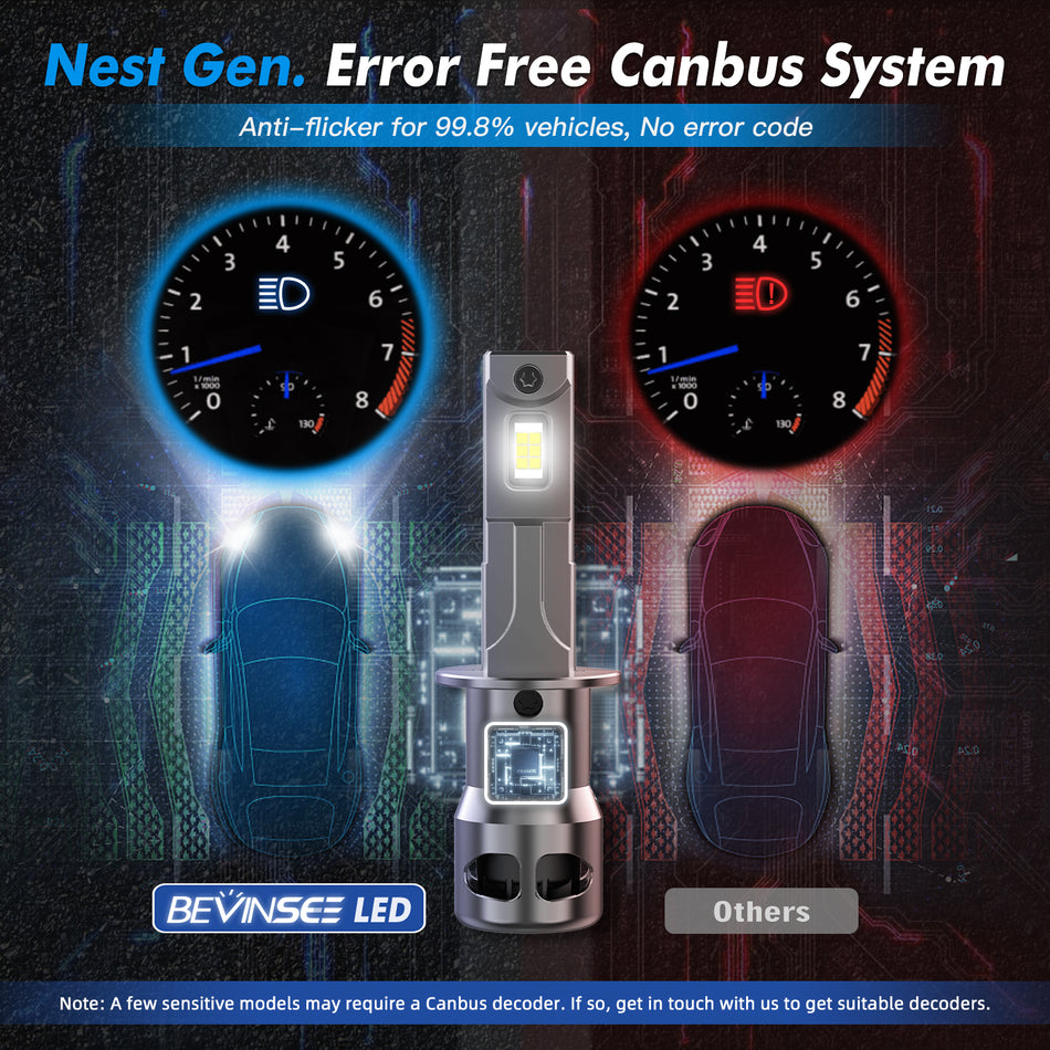 Z26 2X H3 LED Fog Lights Bulbs Canbus Kit 70W 12000LM Bright White
