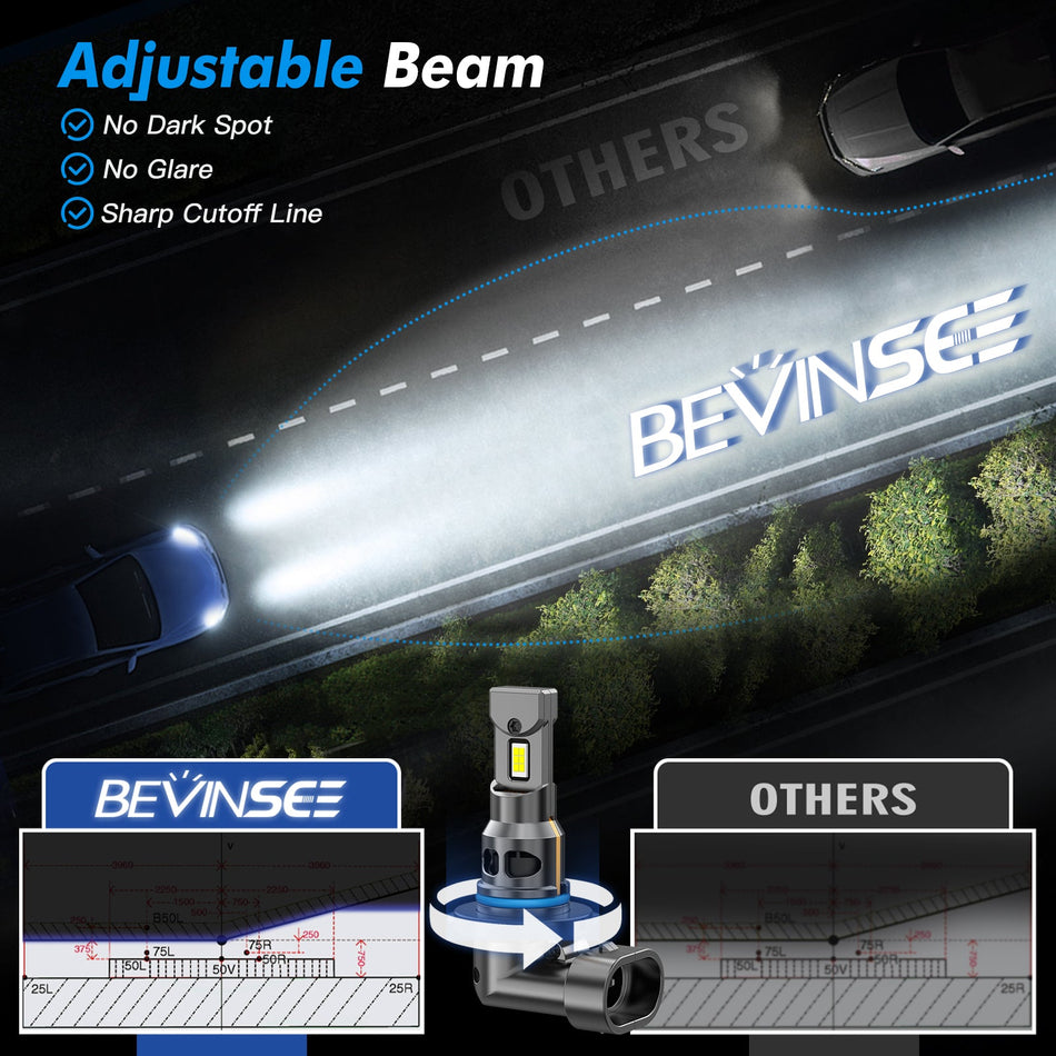 Z26 HB4 9006 LED Headlight Bulbs For Dodge Avenger 2008-2014
