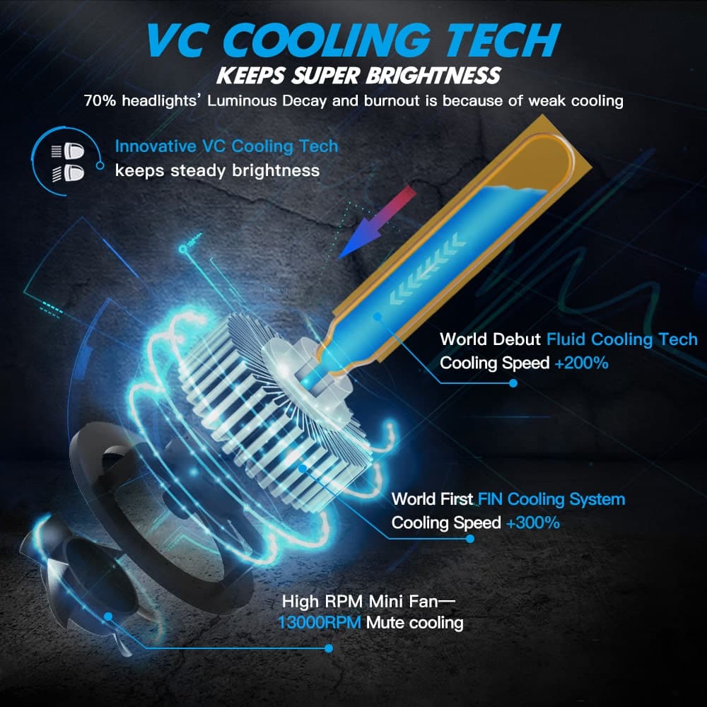 BEVINSEE V35 H11/H9/H8/H16 Led Headlight Bulbs VC Cooling Tech
