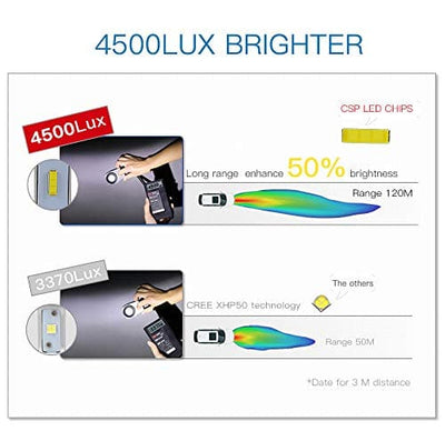 X6 9006/HB4 LED Headlight Fog Light White Bulbs Kit