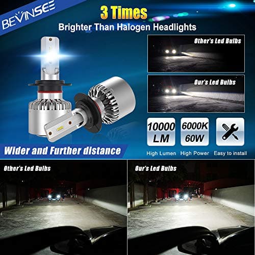 Bevinsee X6 H7 LED Headlight White Bulbs Kit