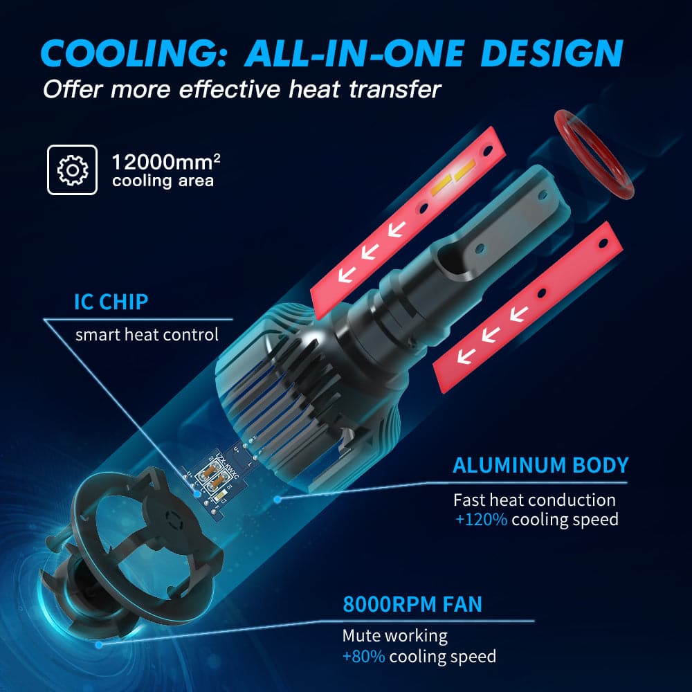 F31B 9008 H13 LED Headlights Bulbs Hi/Low Beam White