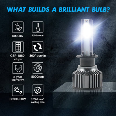 F31B H1 Motorcycle LED Headlights 6000K 6000LM White Bulbs