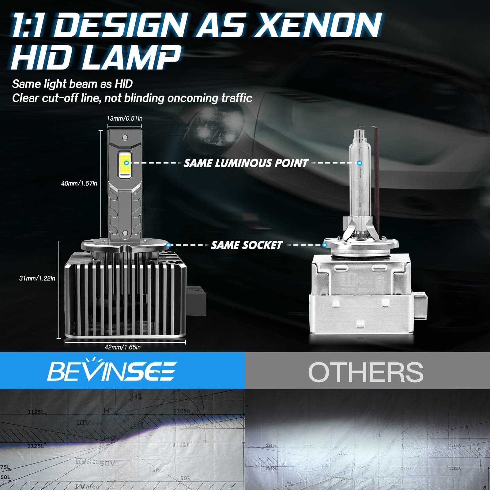 Bevinsee 2X D1S D1R LED Headlight Replace Bulbs White Light 70W 7000LM  Xenon HID