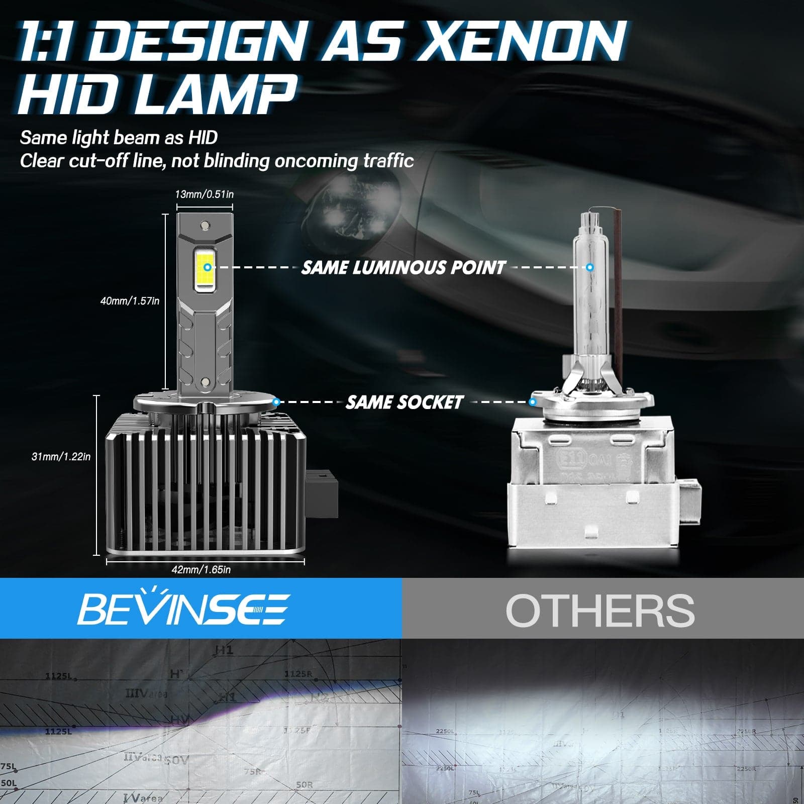 2x D1S/D1R LED Headlight Bulbs 7000LM/pair 6000K White