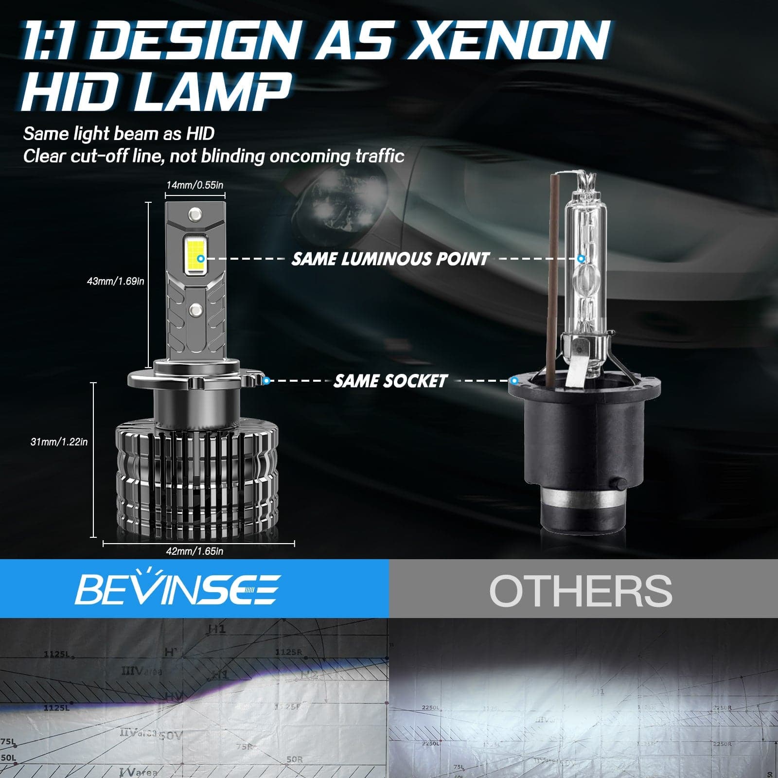 Bevinsee D2S/D2R LED Headlight Bulbs 7000LM/pair 6000K For Hid Xenon