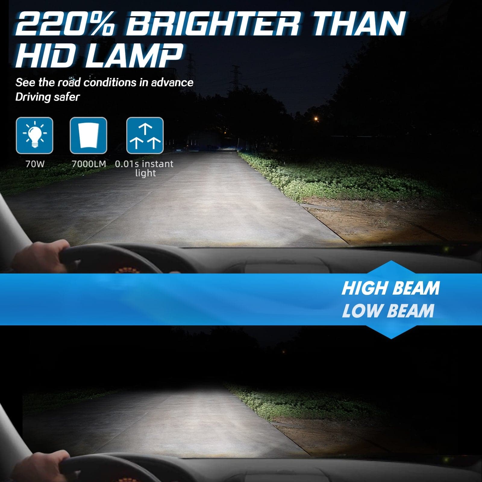 2x D3S/D3R LED Headlight Bulbs 7000LM/pair 6000K For HID Xenon