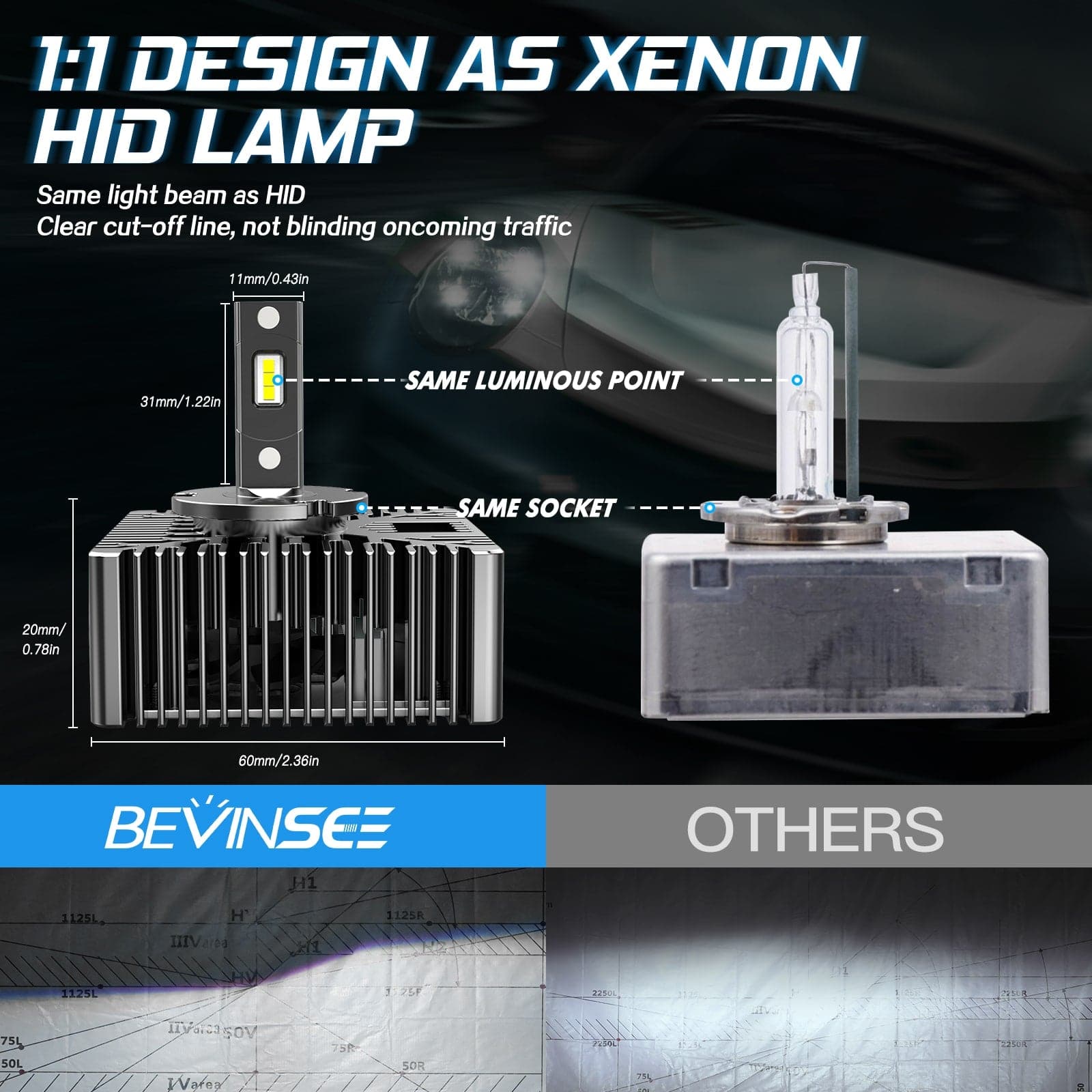 BEVINSEE D5S LED Xenon HID Headlight Bulbs 7000LM/pair 6000K White