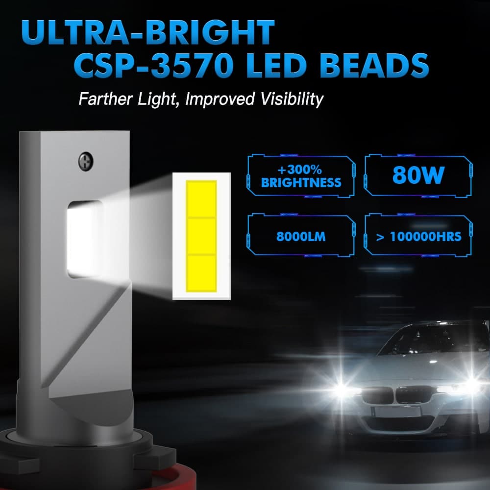 BEVINSEE F33 9005 Bright LED Headlight Conversion Kit Bulbs 80W 8000LM