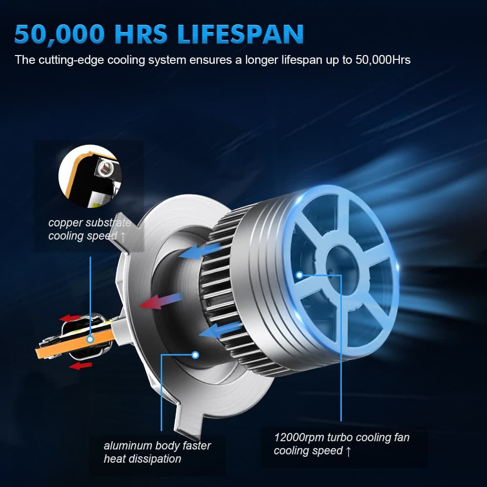 V23 Series H4 9003 LED Headlight White Bulb Light Kit Hi/Low Beam