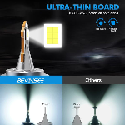 V23 Series H7 LED Headlight Bulbs 70W 8400LM Conversion Kit