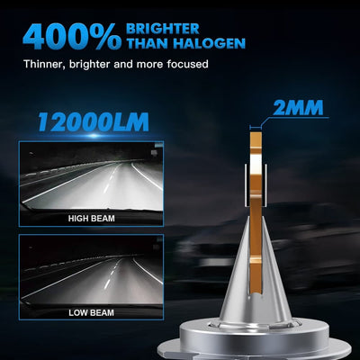 V23 Series H7 LED Headlight Bulbs 70W 8400LM Conversion Kit