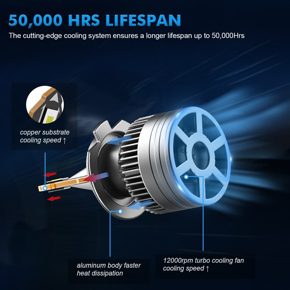 V23 Series H7 LED Headlight Bulbs 70W 8400LM Conversion Kit