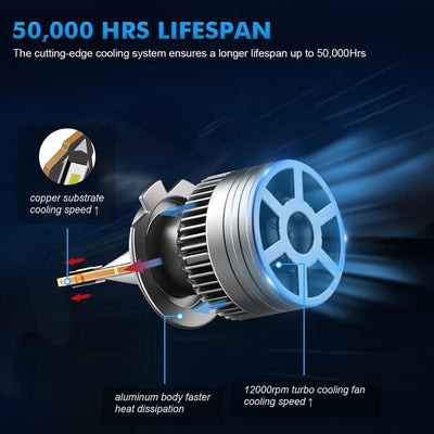 V23 Series H7 LED Headlight Bulbs 70W 8400LM Conversion Kit