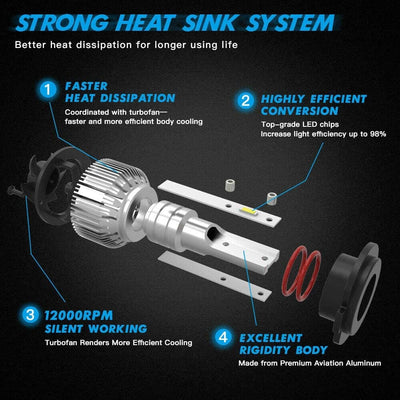 F31C 9005 HB3 LED Headlight Bulbs 10000LM 60W