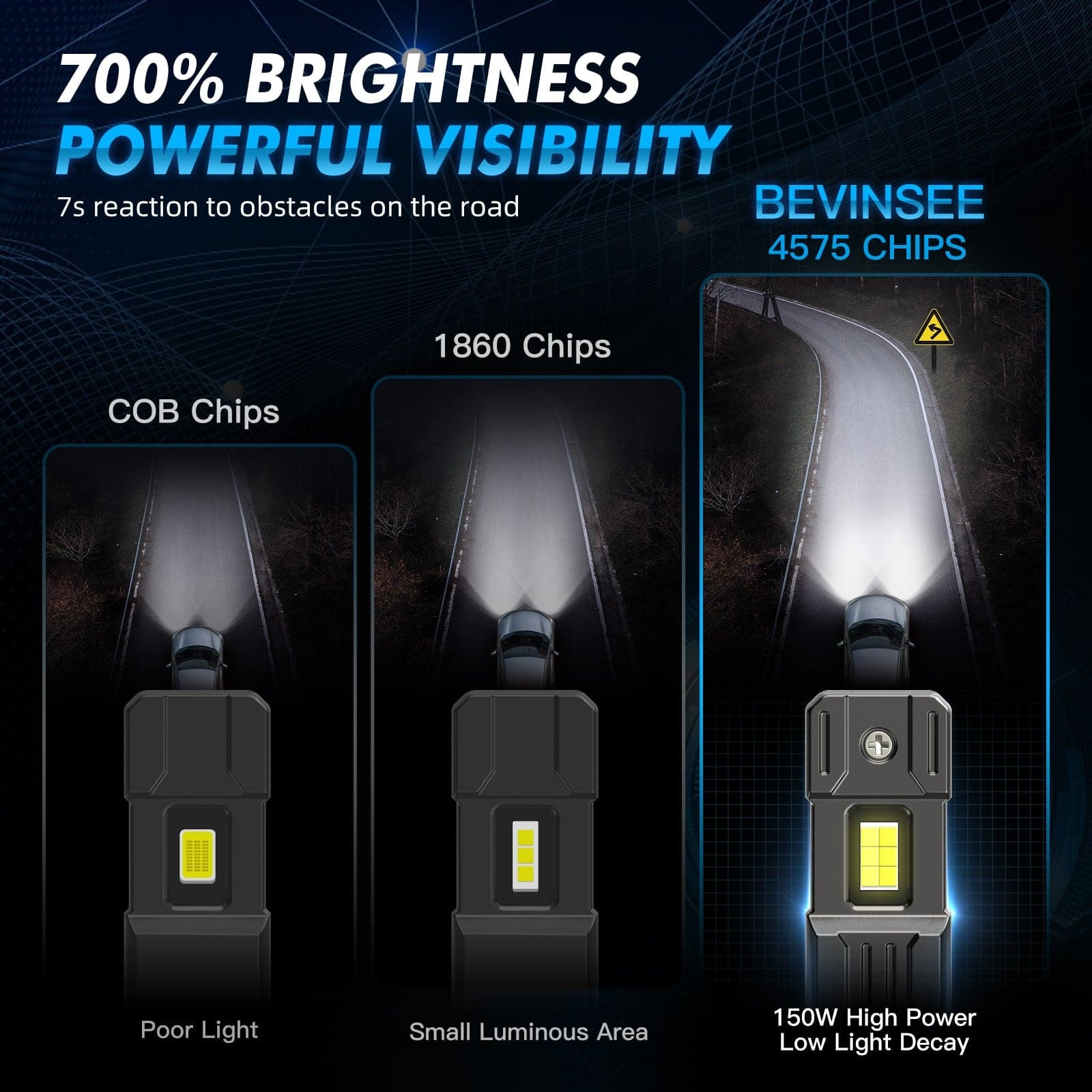 v55 9005 led powerful light
