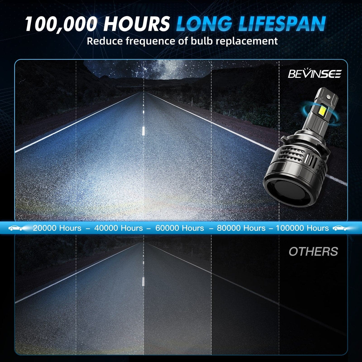 V55 Upgrade 9005 LED Headlight Bulb150W/Pair 28,000 LM 6000K