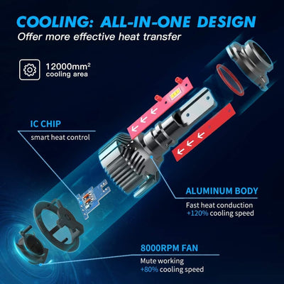 F31B 9006/HB4 LED headlight bulbs Mini Size With Fan