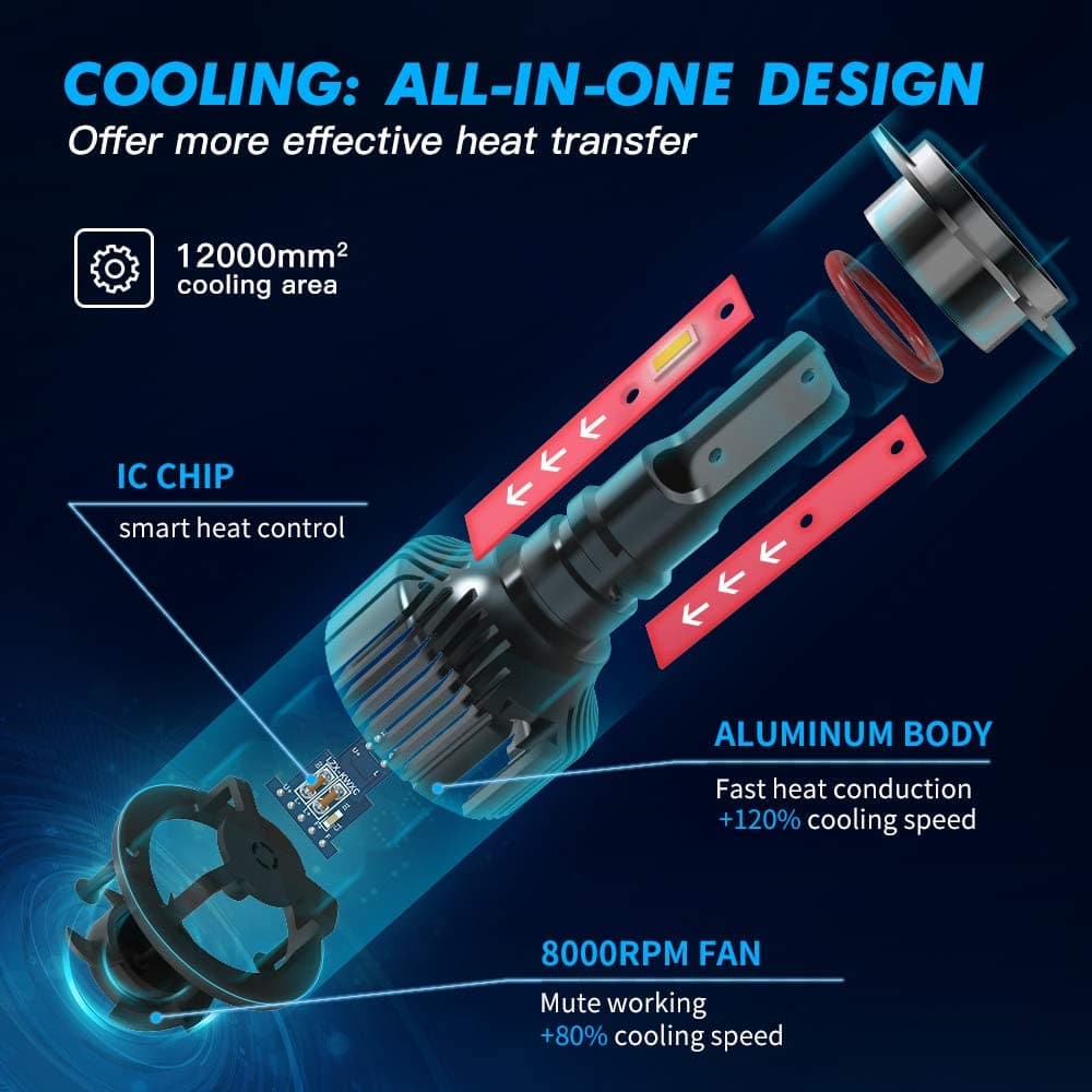 F31B H7 Mini Size LED Headlight with Fan 50w 6000LM / Pair