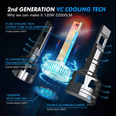 V45 H11/H8/H9 LED Headlight Bulbs 22000 Lumens 6000K